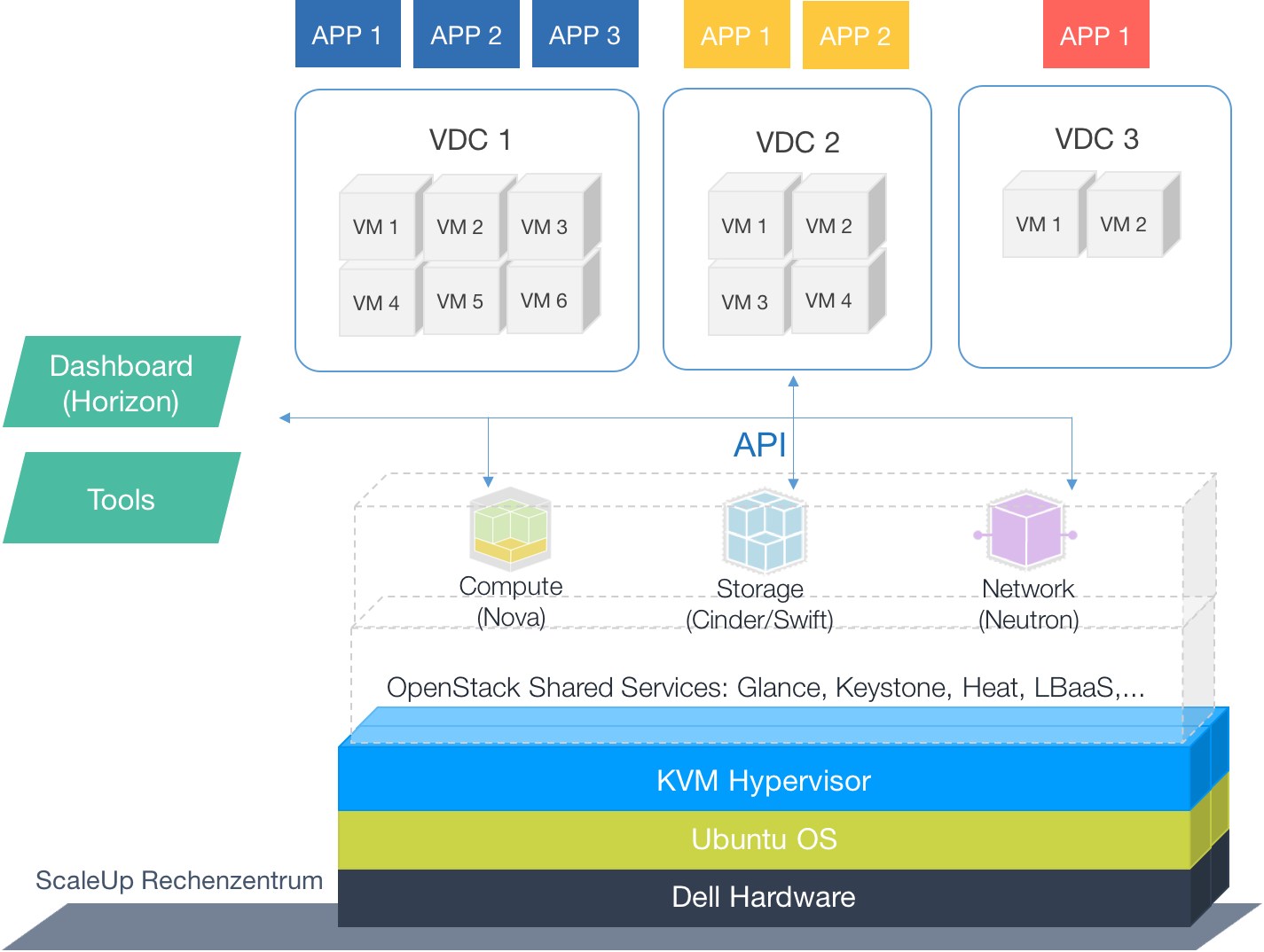 Cloud Hosting