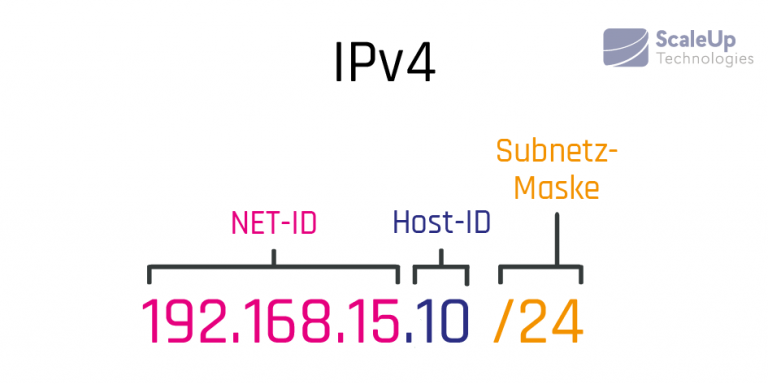 was ist ipv4 und ipv6